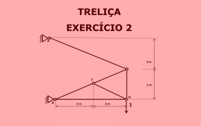 Treliça – Exercício 2