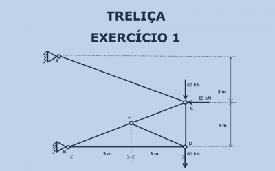 Treliça – Exercício 1