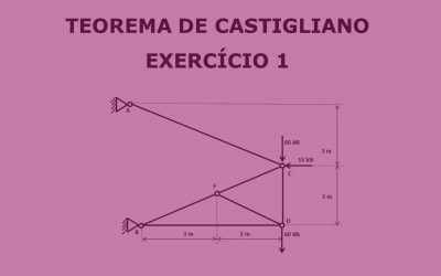 Teorema de Castigliano – Ex 1