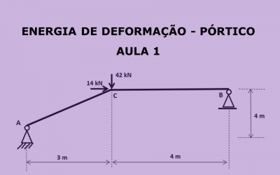 Energia de deformação – Aula 1