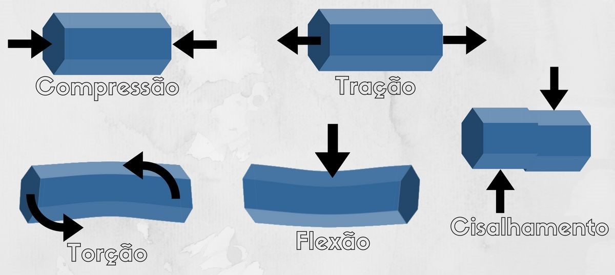 Cursos Aprenda Teoria Das Estruturas